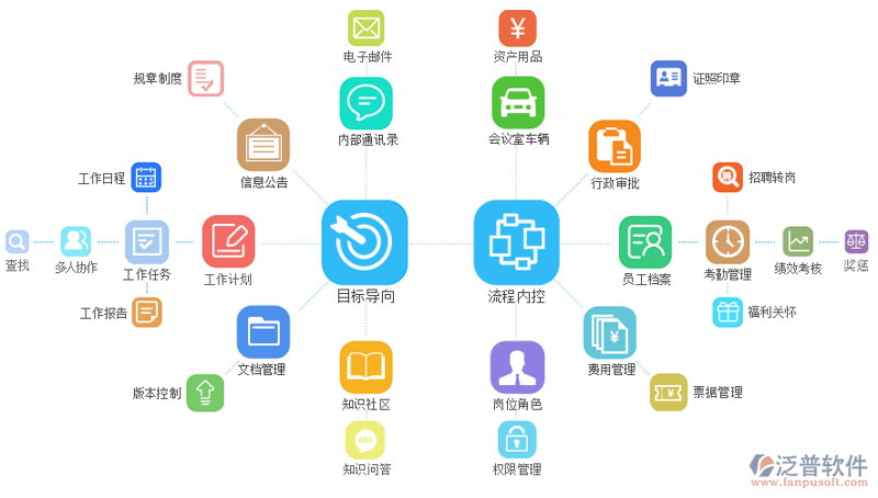 如何优化网站：新手购买指南